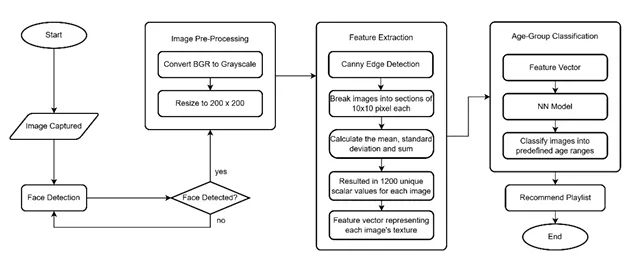 Desain System Soundfit